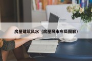 房屋建筑风水(房屋风水布局图解) 房屋建筑风水(房屋风水布局图解)